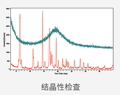 结晶性检查.png 结晶性检查.png
